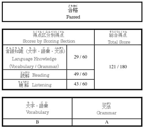 myjlpt result